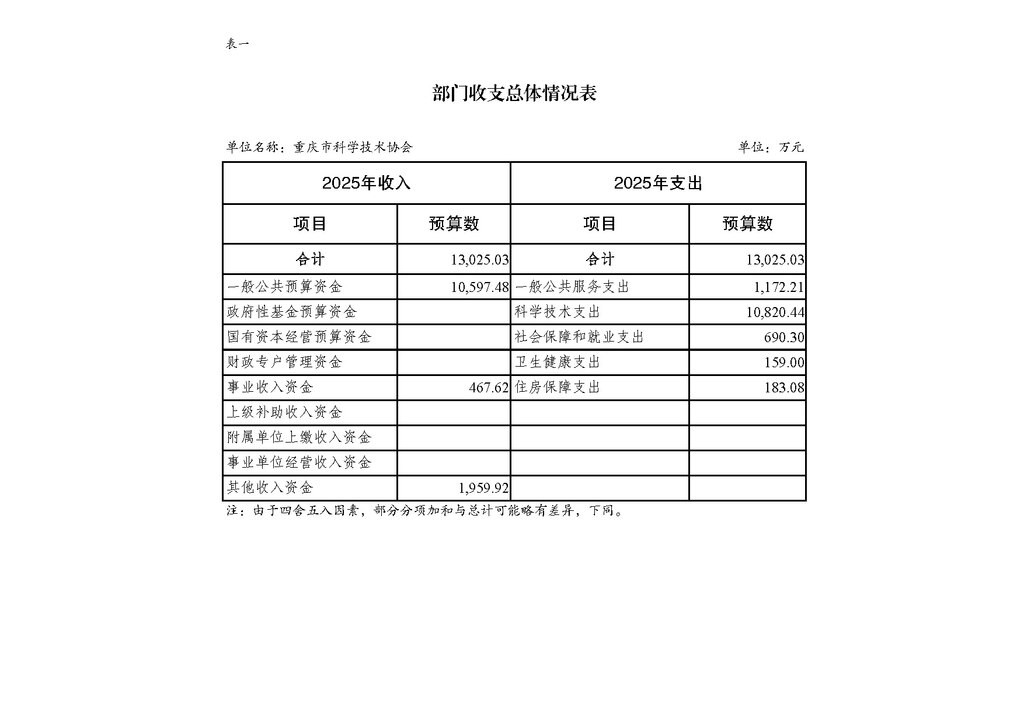 2025年部门预算公开-市米兰国际app255_页面_09