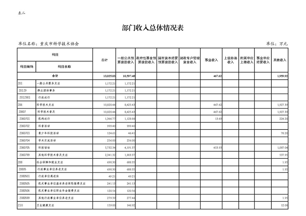 2025年部门预算公开-市米兰国际app255_页面_10