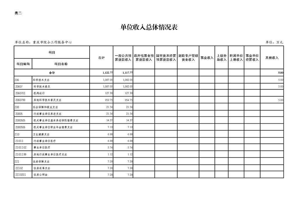 2025年单位预算公开-院士中心255008_页面_08