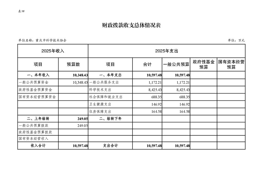 2025年部门预算公开-市米兰国际app255_页面_13