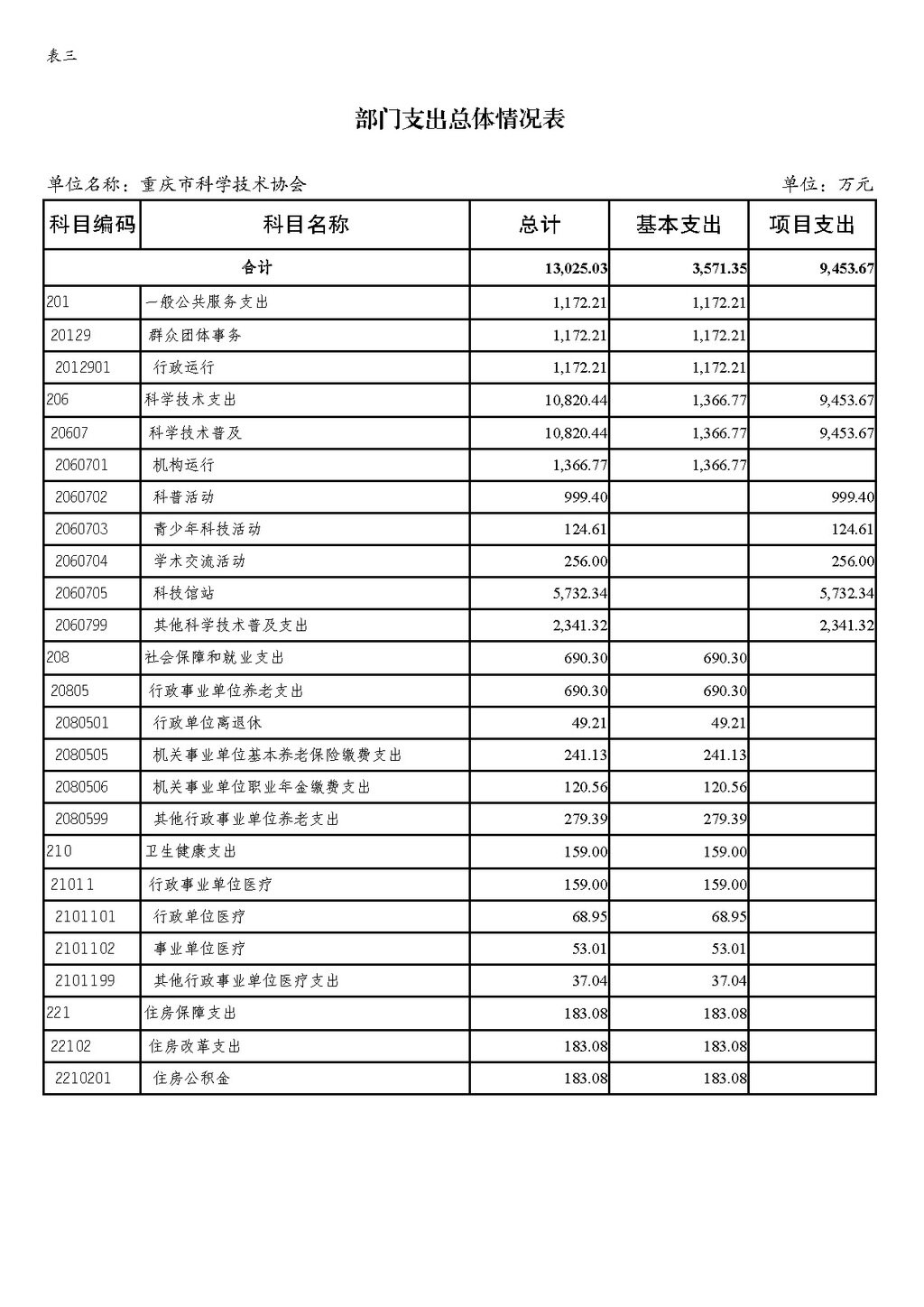 2025年部门预算公开-市米兰国际app255_页面_12