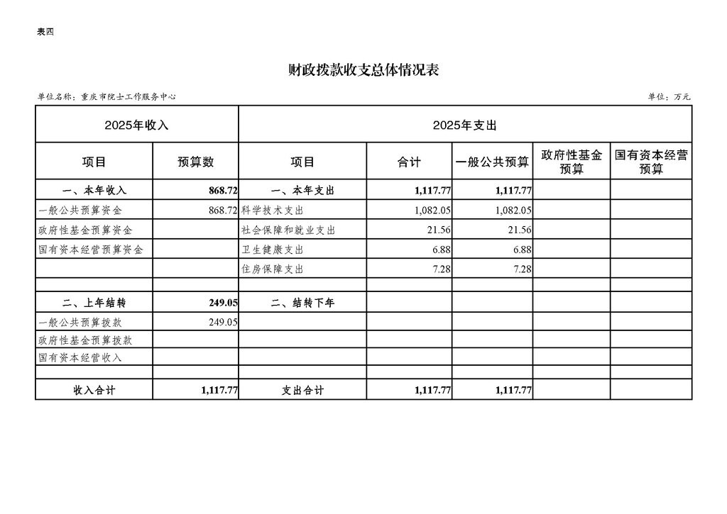 2025年单位预算公开-院士中心255008_页面_10
