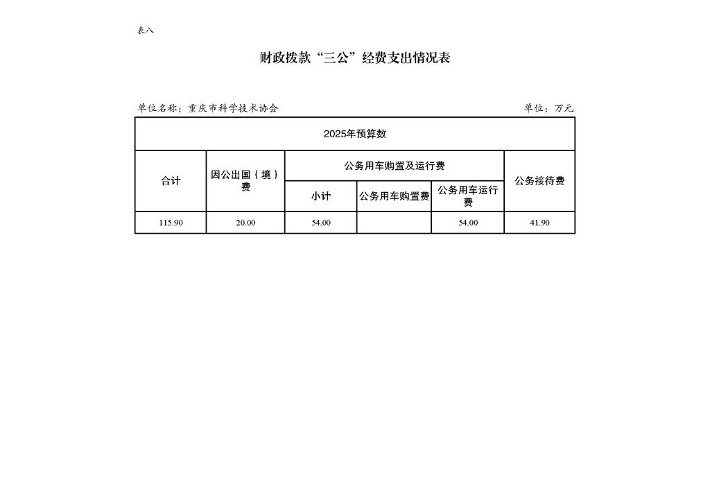2025年部门预算公开-市米兰国际app255_页面_18