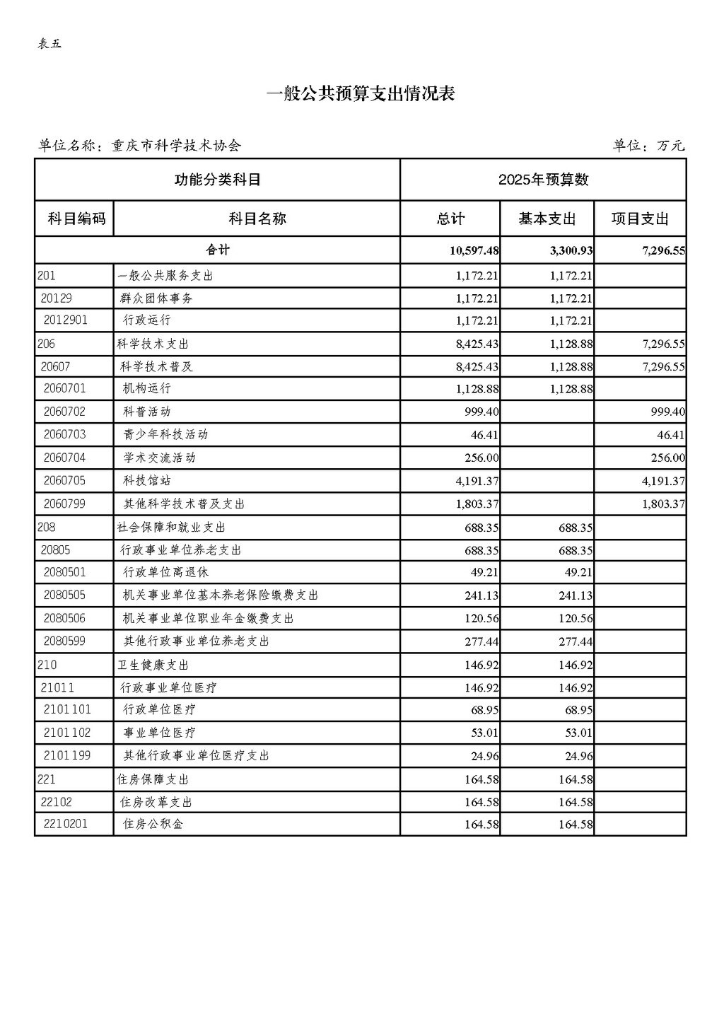 2025年部门预算公开-市米兰国际app255_页面_14