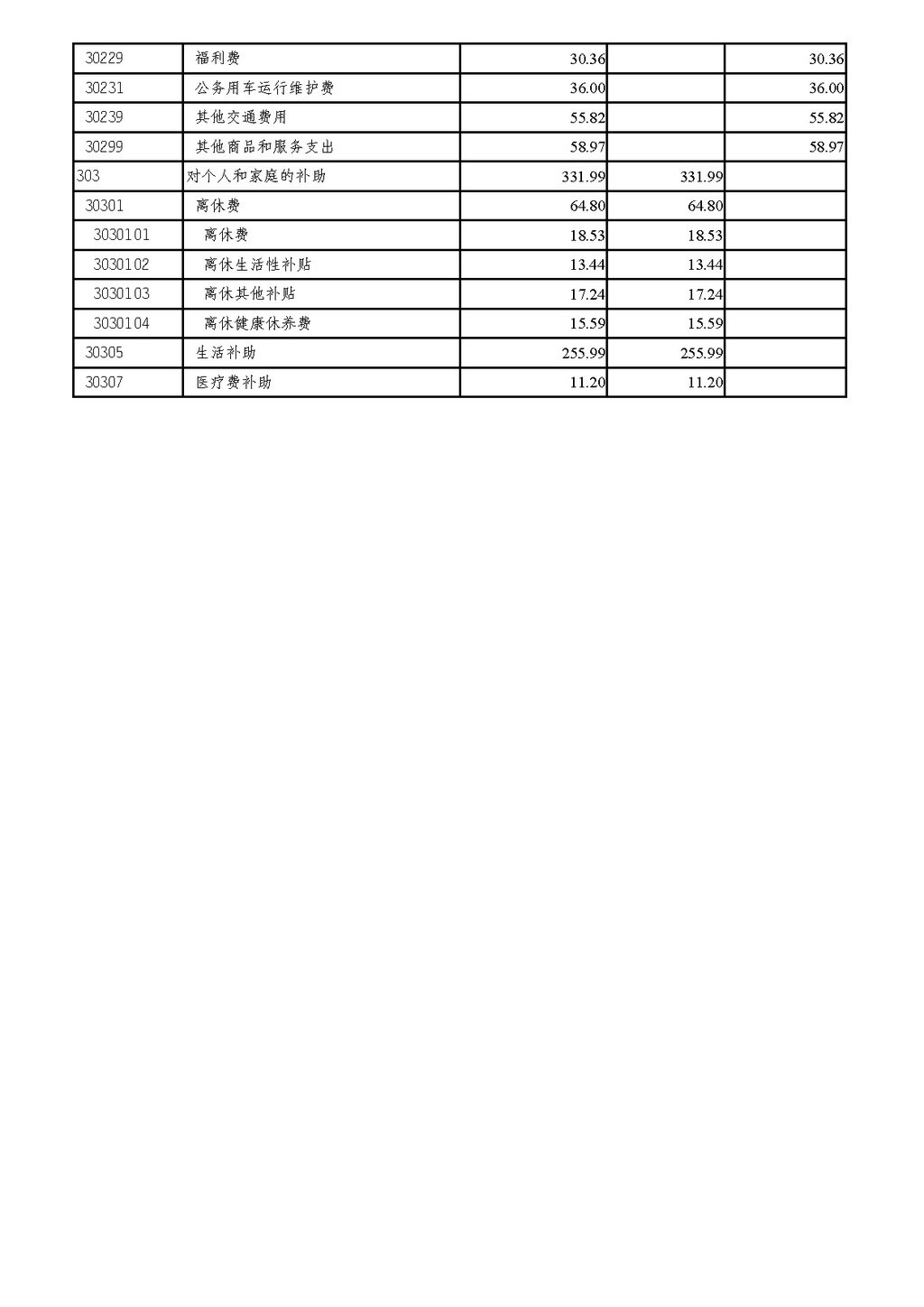 2025年部门预算公开-市米兰国际app255_页面_16