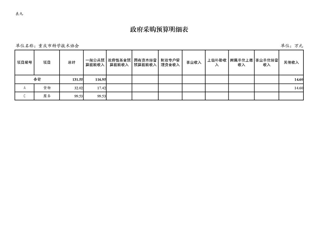 2025年部门预算公开-市米兰国际app255_页面_19
