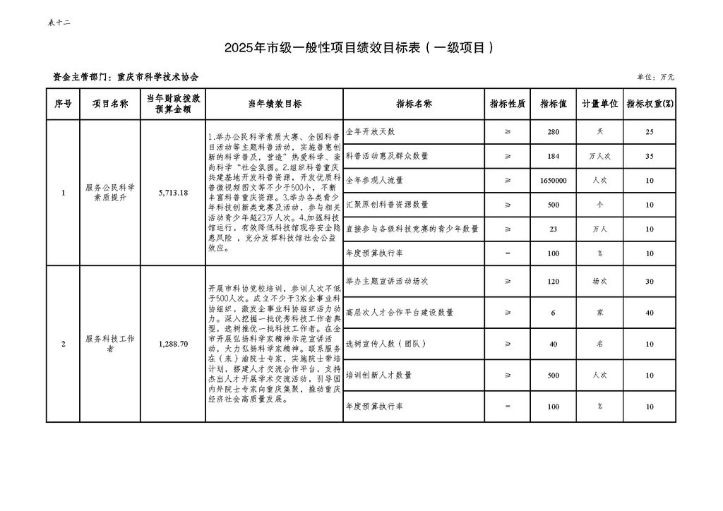 2025年部门预算公开-市米兰国际app255_页面_22