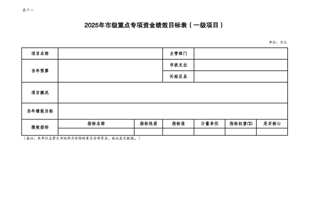 2025年部门预算公开-市米兰国际app255_页面_21