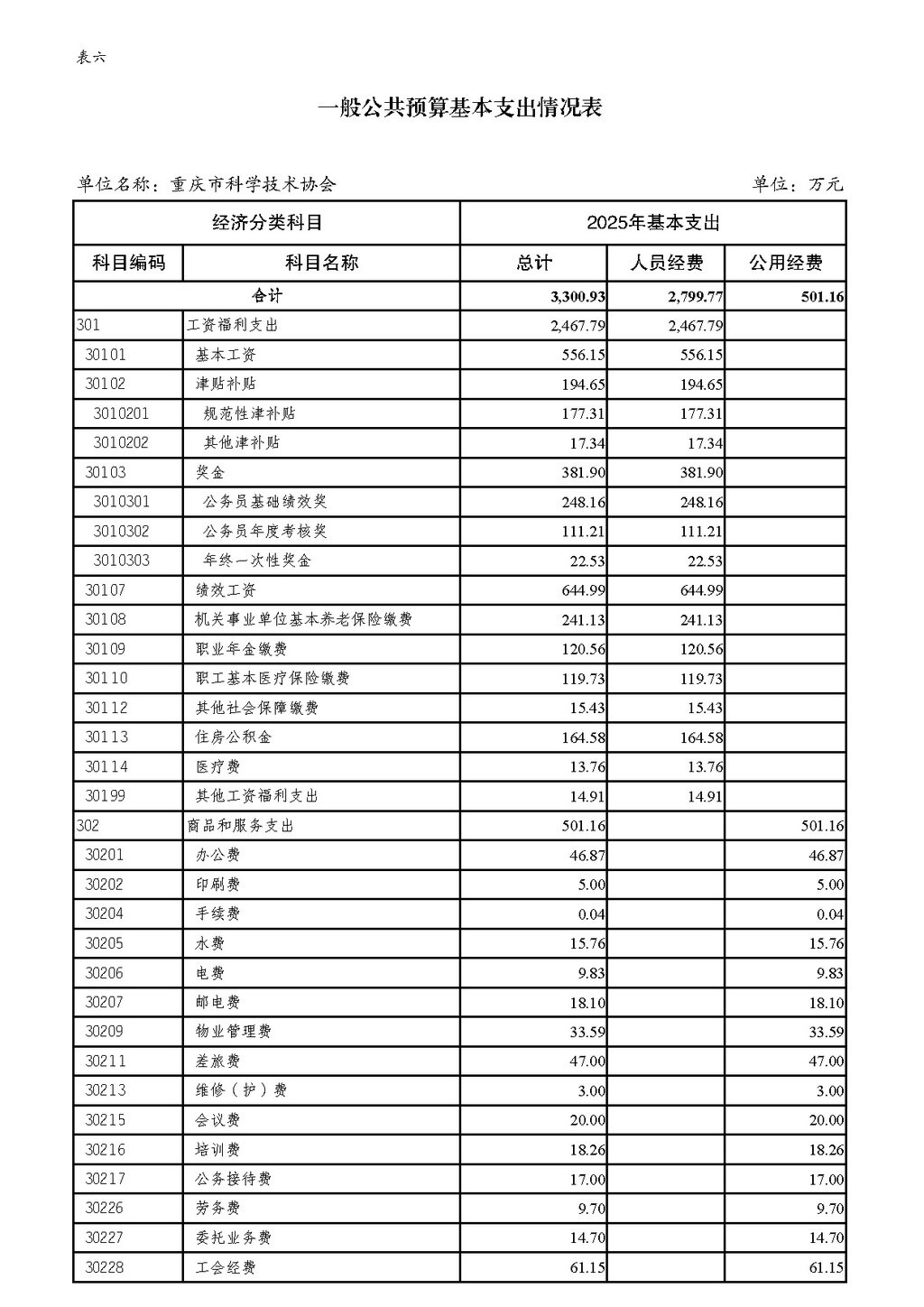 2025年部门预算公开-市米兰国际app255_页面_15